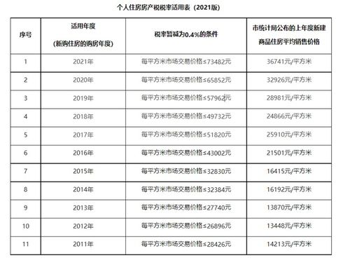 厦门房产税怎么核定人口