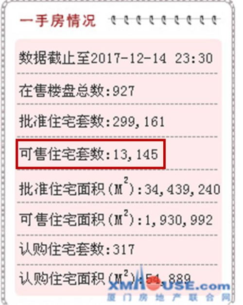 厦门房产税怎么核定人口