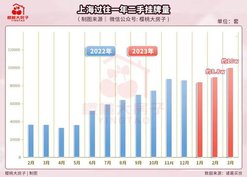 上海房产怎么赚钱
