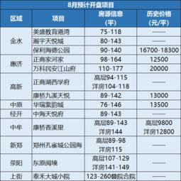 房产折扣怎么算
