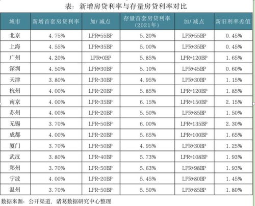 房产折扣怎么算