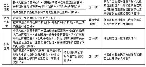 顺德房产积分怎么算