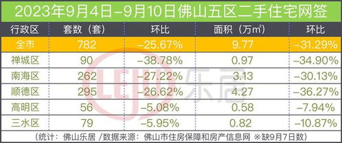 顺德房产积分怎么算