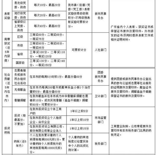 顺德房产积分怎么算