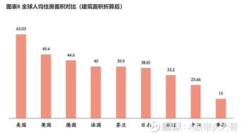 日本怎么算房产面积多少