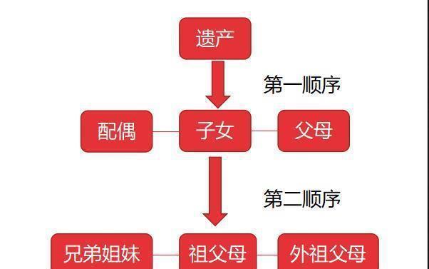 房产过户报告怎么写