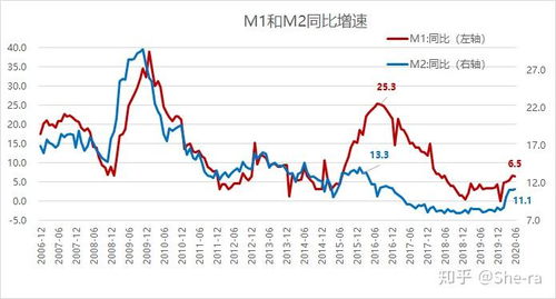 房产格局介绍怎么写