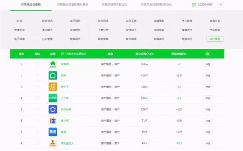 怎么做同城房产号平台