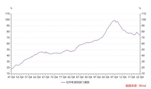 房产降息时间怎么算