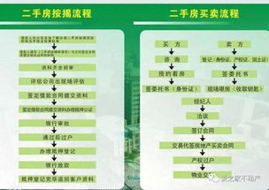 房产购置时间怎么计算