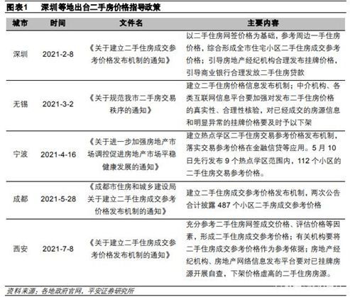 房产购置时间怎么计算