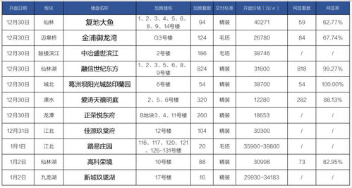 房产购置时间怎么计算