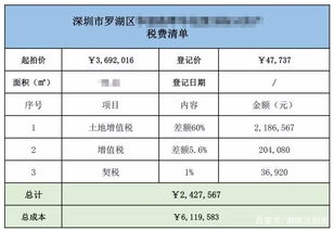买卖房产 税费 怎么避