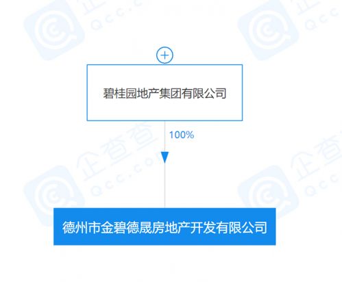 房产账号怎么关联公司