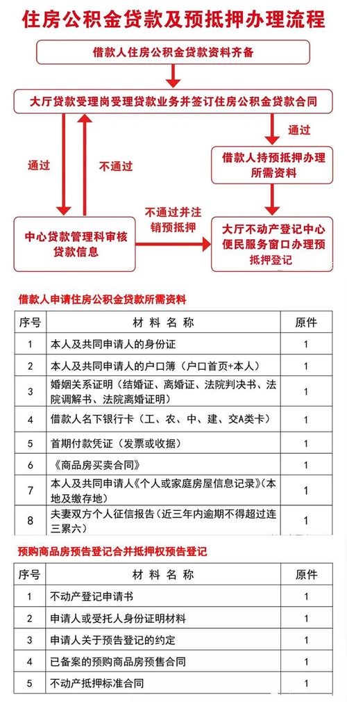 大同怎么查询房产抵押
