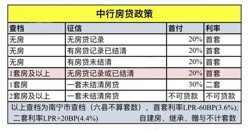 无房产记录怎么拉