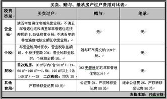 房产继承怎么计算的