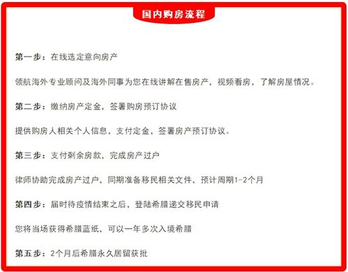 绿卡海外房产怎么申请