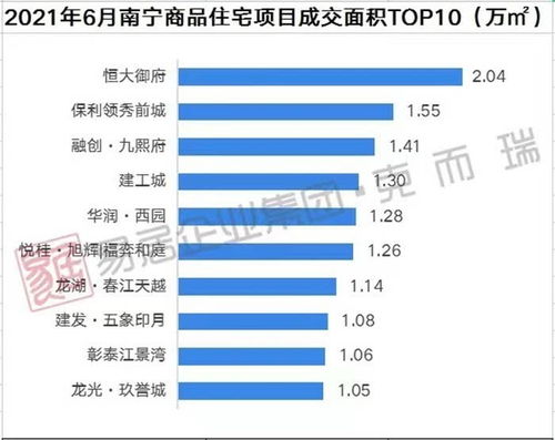 怎么查南宁房产销量情况