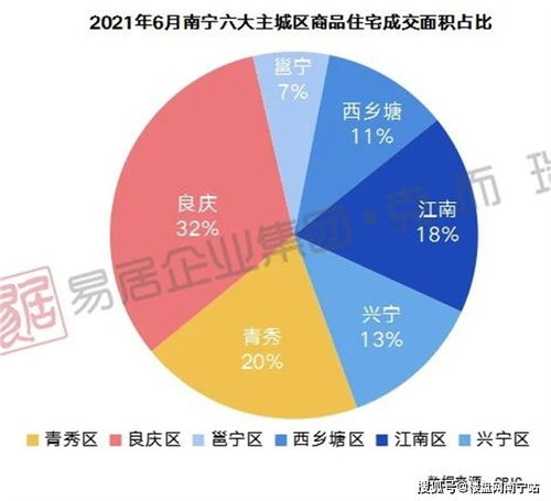 怎么查南宁房产销量情况