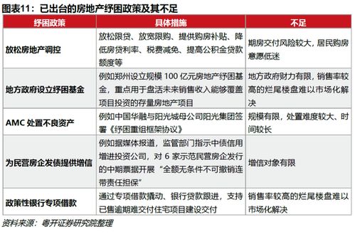 房产登记风险怎么解