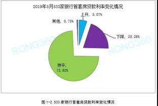 房产均分怎么分