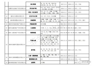 拿到房产证怎么退公积金