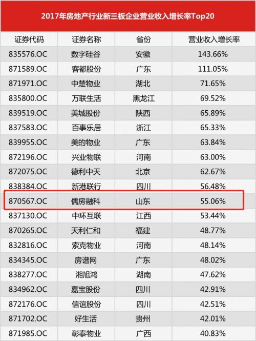 兴耀房产工资待遇怎么样