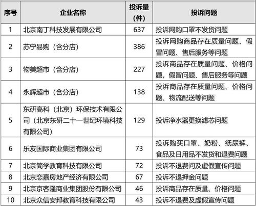 怎么投诉房产售后