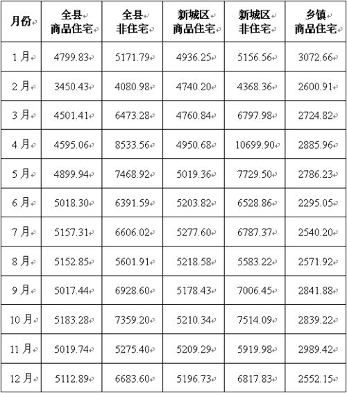 怎么查看房产的价格