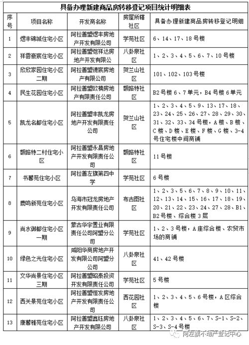 房产不分户怎么处理