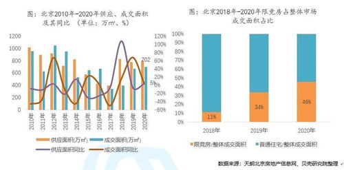 怎么让二手房产价格变高