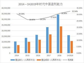 房产质量好怎么形容