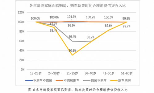 用房产证怎么借贷买车