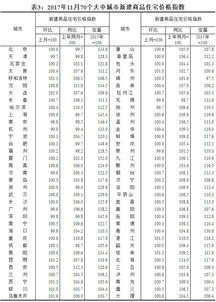 房产执行怎么计算价格