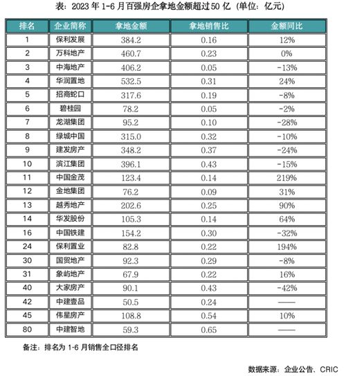 房产货值怎么算