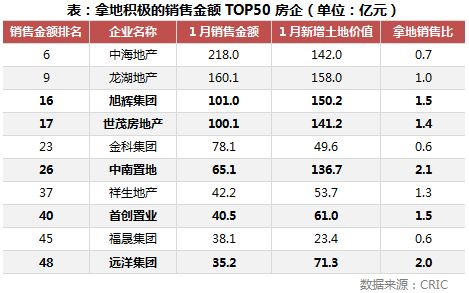 房产货值怎么算