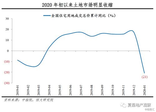 疫情过后房产怎么投资的