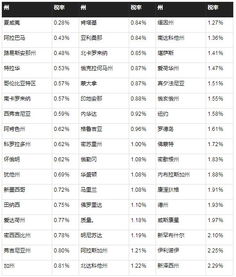 房产税200元怎么交