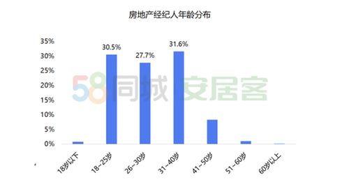 底薪高怎么选择房产公司
