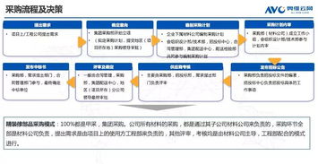 故事模式怎么购置房产