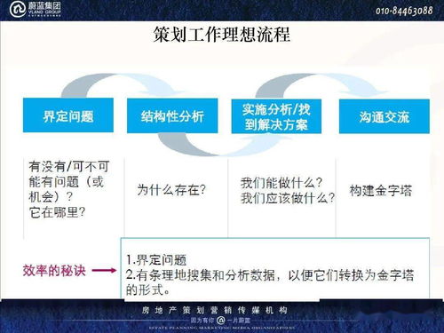 房产怎么写本周计划