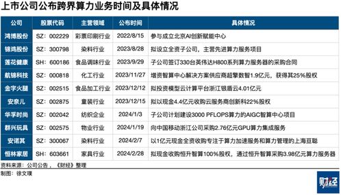 日本工厂房产税怎么算