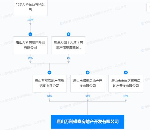 房产怎么办理解压手续