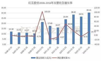 房产股份划分怎么写