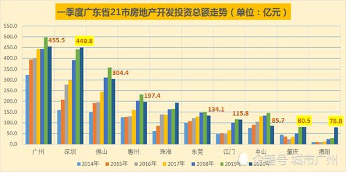 房产股份划分怎么写