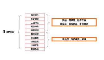 房产说辞卖点怎么写