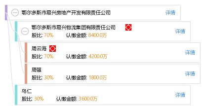 易兴房产销售怎么样