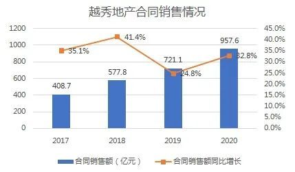 越秀房产业绩怎么样