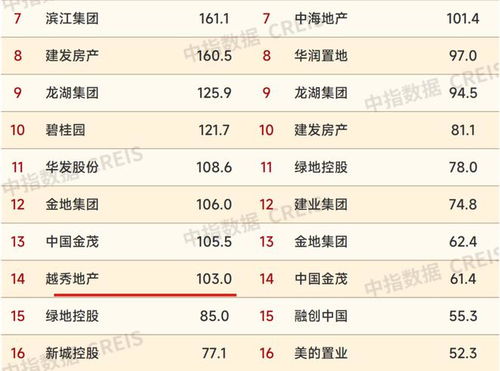 越秀房产业绩怎么样